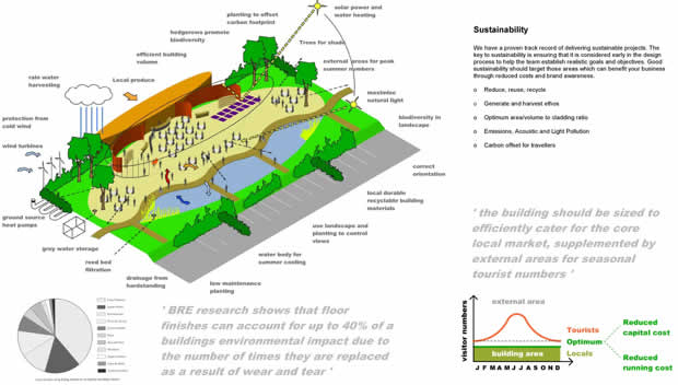 Sustainabilty Strategy